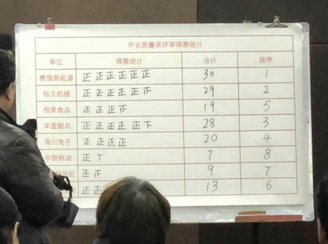 河南惠強(qiáng)新材榮獲駐馬店市2018年度市長(zhǎng)質(zhì)量獎(jiǎng)