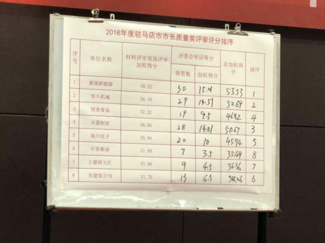河南惠強(qiáng)新材榮獲駐馬店市2018年度市長(zhǎng)質(zhì)量獎(jiǎng)