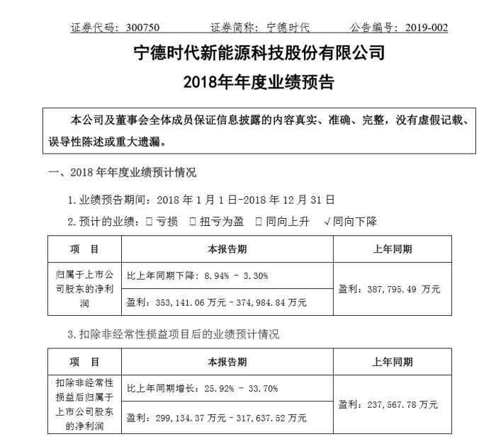 與本田合作簽約 寧德時(shí)代緣何此時(shí)才官宣？