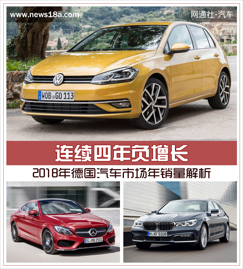 德國(guó)汽車市場(chǎng)連續(xù)四年負(fù)增長(zhǎng) 新能源車型將成新增長(zhǎng)點(diǎn)