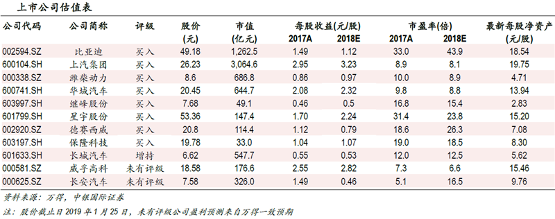 新能源汽車
