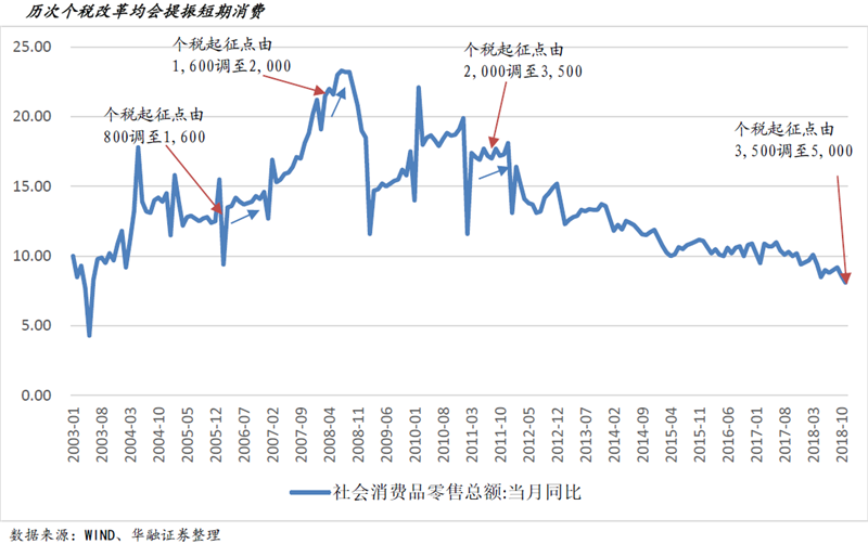 新能源汽車