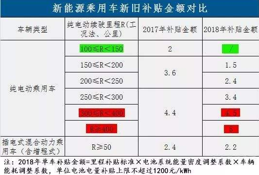 2019補貼退坡未定 誰先扛不住？