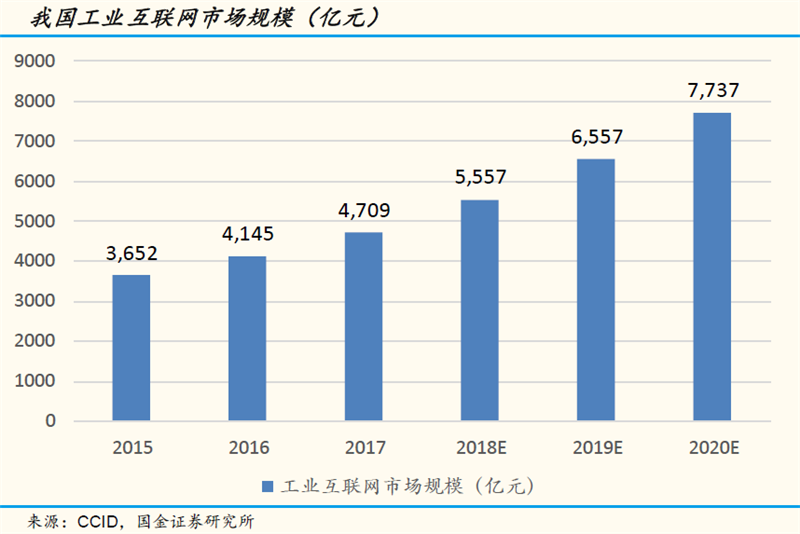 5G商用首單落地 邊緣計算有望成為下一個風口！