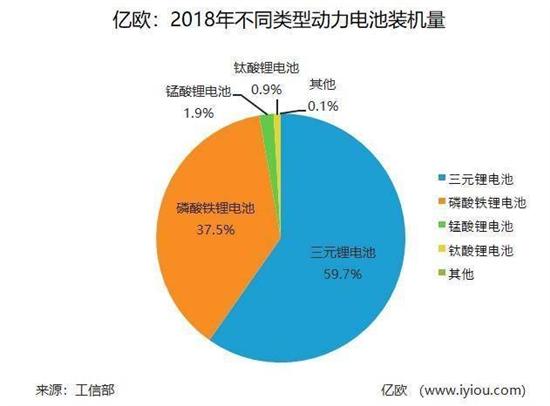 腹背受敵 中國動力電池產(chǎn)業(yè)打響“反擊戰(zhàn)”