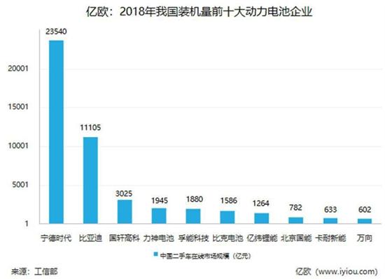 腹背受敵 中國動力電池產(chǎn)業(yè)打響“反擊戰(zhàn)”