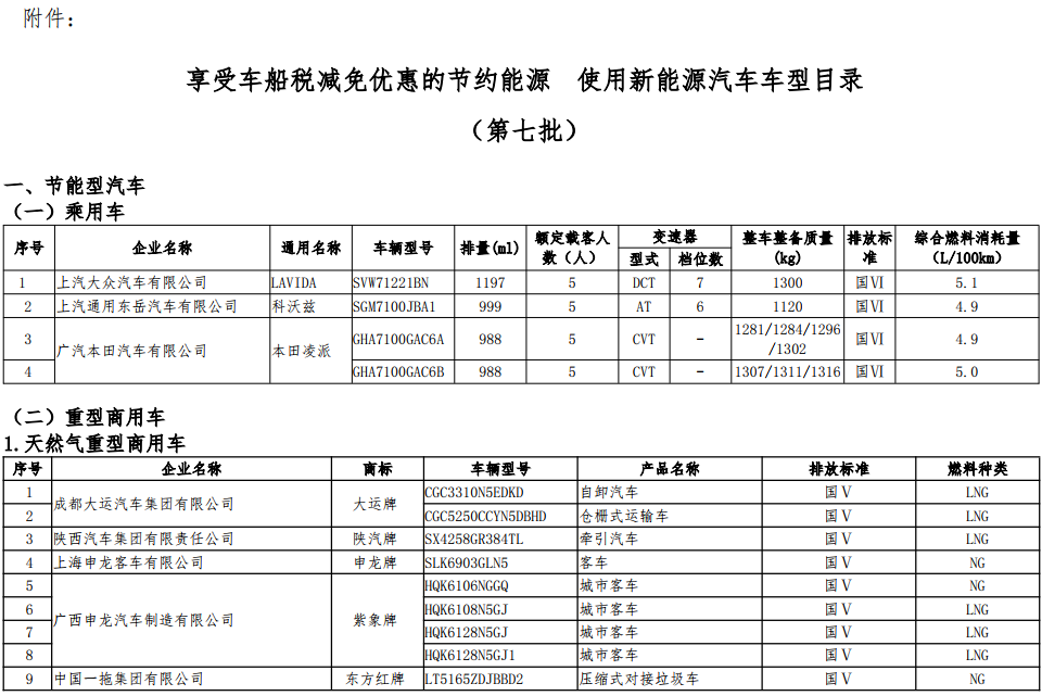 工信部公示第七批減免車船稅車型目錄