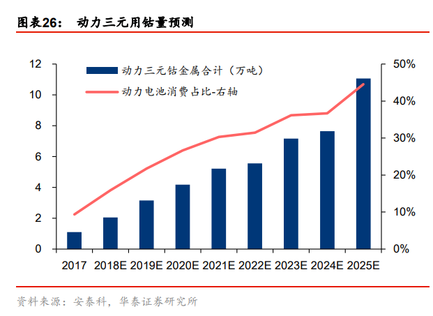 逃不開的周期力量:瘋狂后的鋰鈷終將沉寂 逃不開的周期力量:瘋狂后的鋰鈷終將沉寂