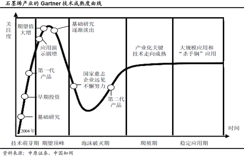 滲透率和使用量提升 石墨烯有望迎來爆發(fā)式增長