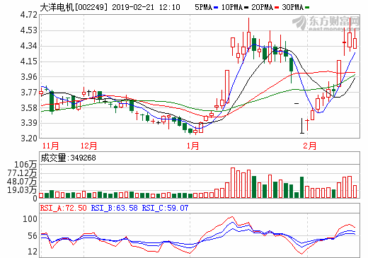 大洋電機商譽減值爆雷 2018年營收92億元虧損23億元