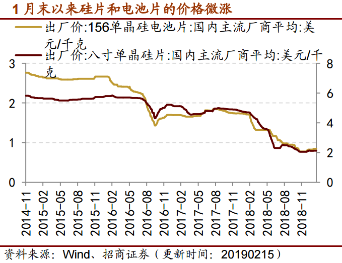 光伏新規(guī)提升補(bǔ)貼利用效率 技術(shù)迭代利好設(shè)備企業(yè)