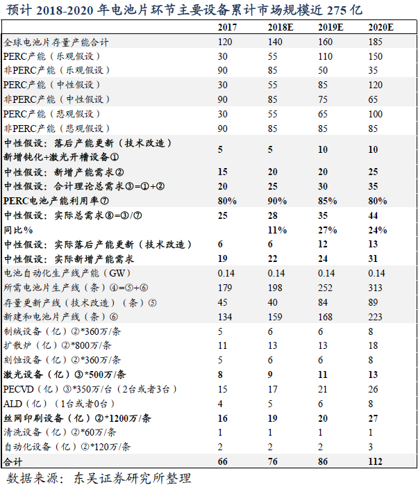 光伏新規(guī)提升補(bǔ)貼利用效率 技術(shù)迭代利好設(shè)備企業(yè)