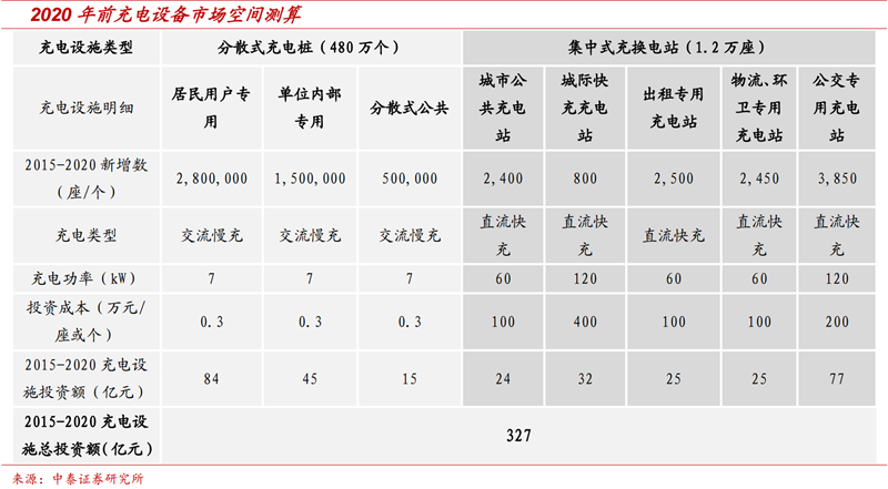 充電業(yè)務(wù)龍頭優(yōu)勢(shì)顯著 特銳德即將迎來收獲期
