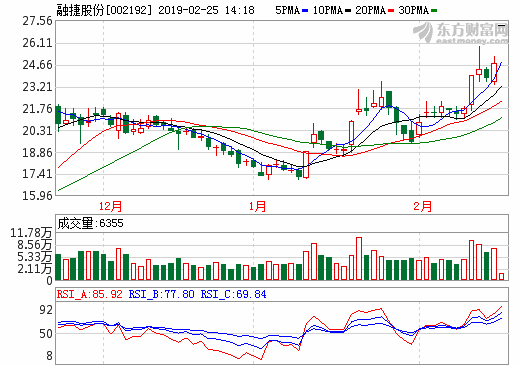 融捷股份旗下亞洲最大鋰輝石礦山或4月復產