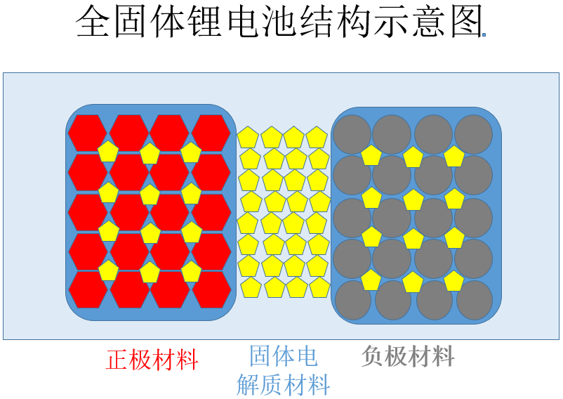 固態電池結構示意圖.png
