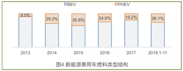 插電式混合動力市場需求出現一定反彈