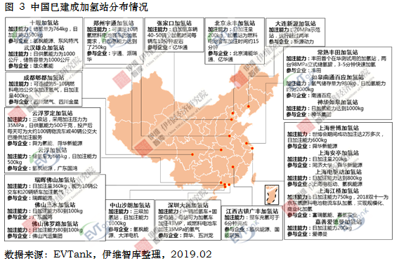 國內建成運營加氫站23座 預計2020年達100座