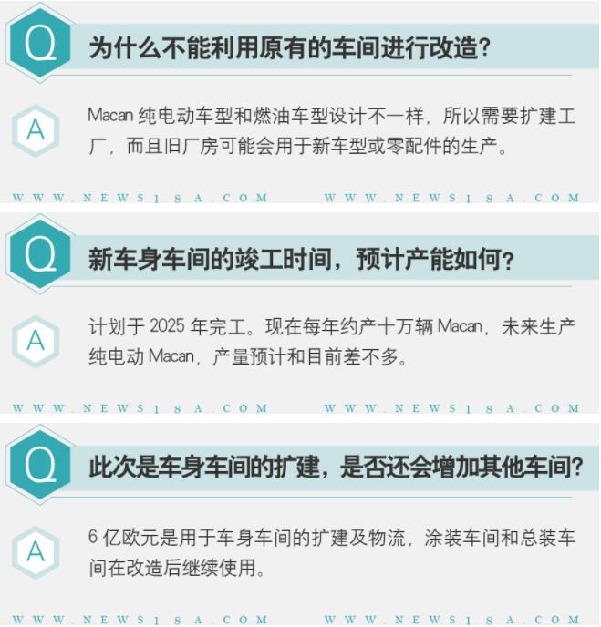 保時(shí)捷擴(kuò)建萊比錫工廠 斥資6億歐元/產(chǎn)電動(dòng)Macan
