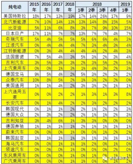 崔東樹：去年全球新能源乘用車銷量達(dá)400萬臺(tái) 中國份額達(dá)53%