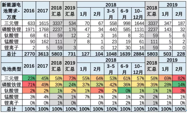 整車產(chǎn)品電池需求特征