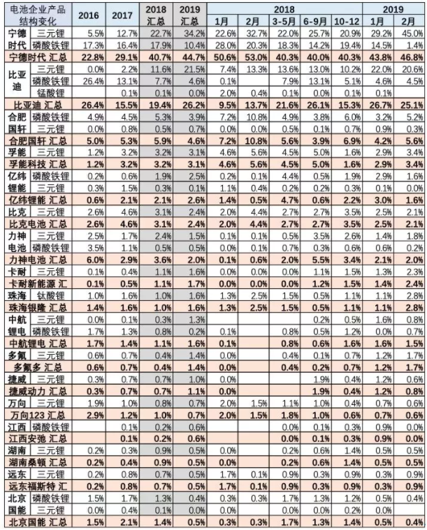 主力電廠家產(chǎn)品結構