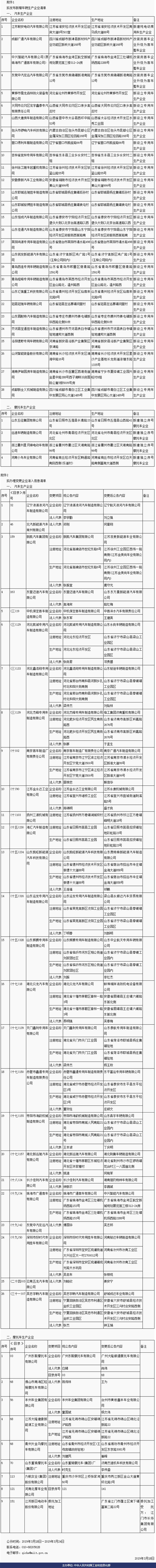 第318批道路機(jī)動車輛新產(chǎn)品公示 269款新能源汽車申報(bào)