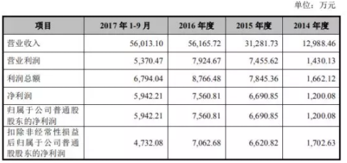 德方納米