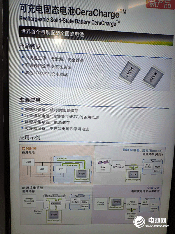 固態(tài)電池