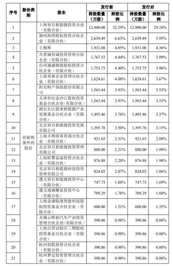 容百科技