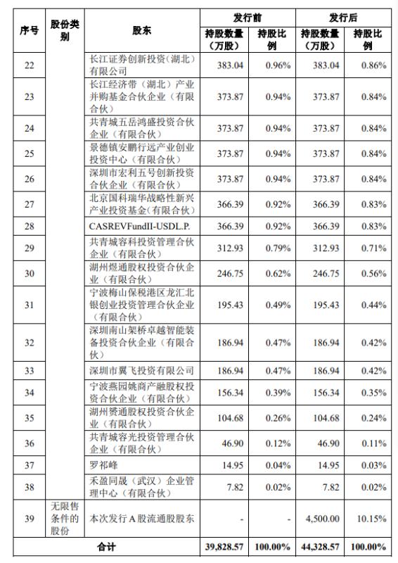 容百科技