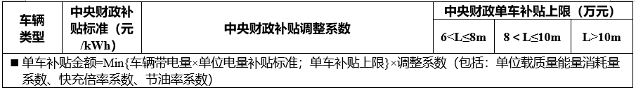新能源客車補貼標(biāo)準(zhǔn)