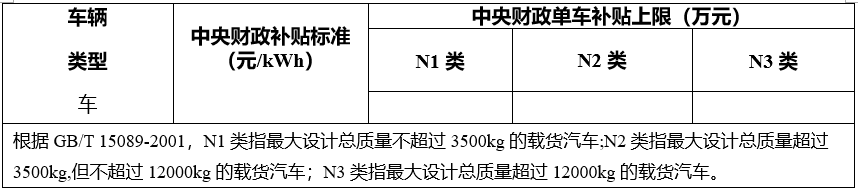 新能源貨車補貼標(biāo)準(zhǔn)