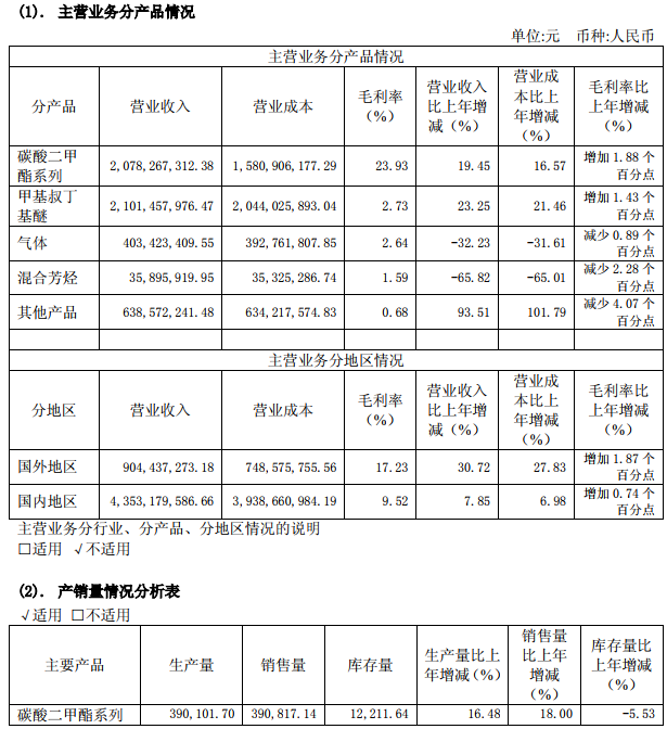 石大勝華