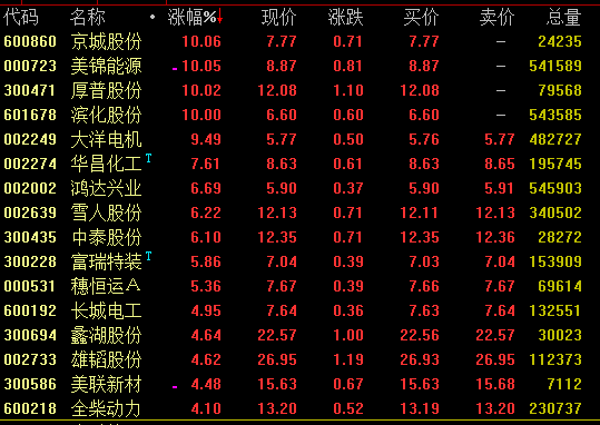 燃料電池