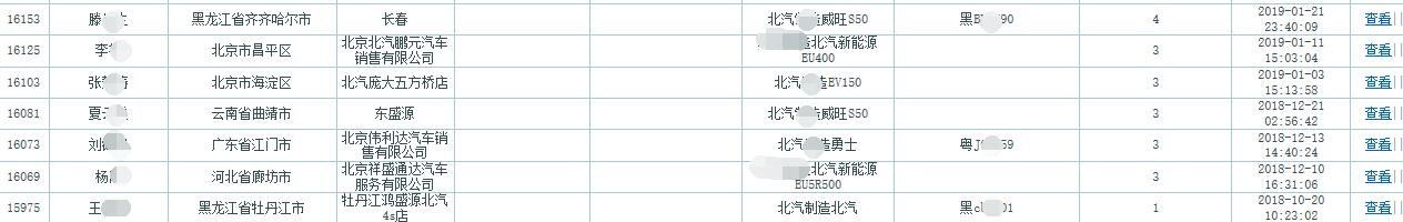 新能源汽車(chē) 新能源汽車(chē)