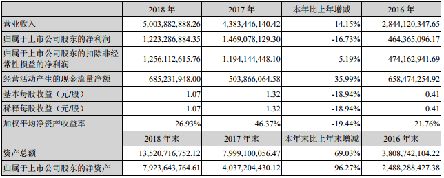 贛鋒鋰業