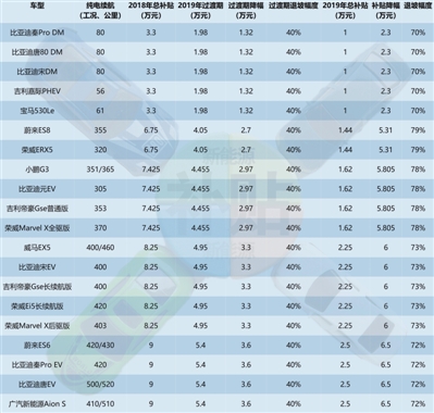 統(tǒng)計報表