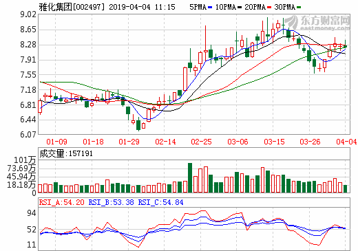 雅化集團(tuán)：未來5年與鋰業(yè)發(fā)展簽署30萬干噸氧化鋰精礦承購(gòu)協(xié)議