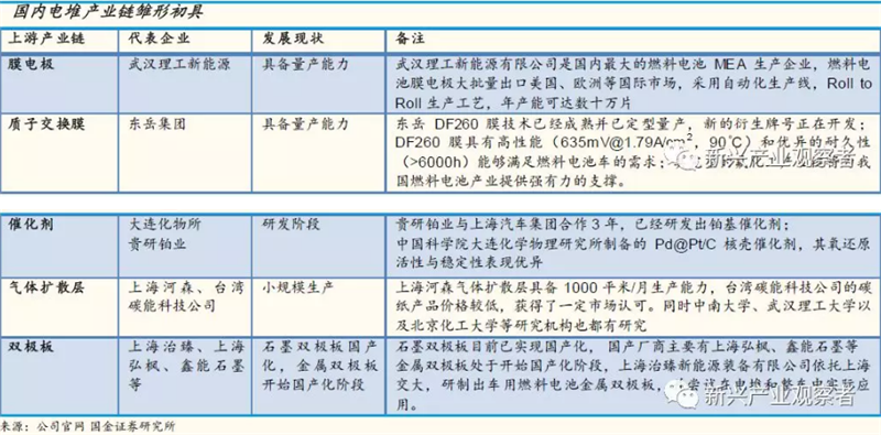 規(guī)模經(jīng)濟(jì)和技術(shù)進(jìn)步 國產(chǎn)燃料電池電堆初見成效