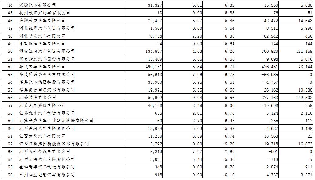 2018年度境內乘用車生產企業平均燃料消耗量與新能源汽車積分情況 2018年度境內乘用車生產企業平均燃料消耗量與新能源汽車積分情況