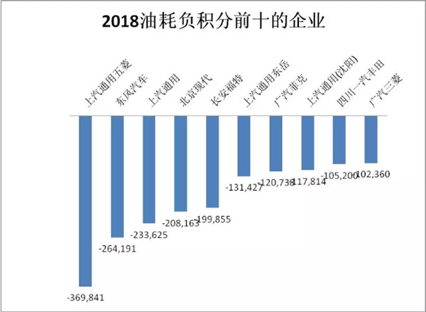 關于2018年度乘用車企業平均燃料消耗量與新能源汽車積分情況的公示