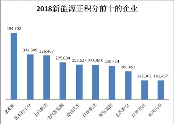 關于2018年度乘用車企業平均燃料消耗量與新能源汽車積分情況的公示