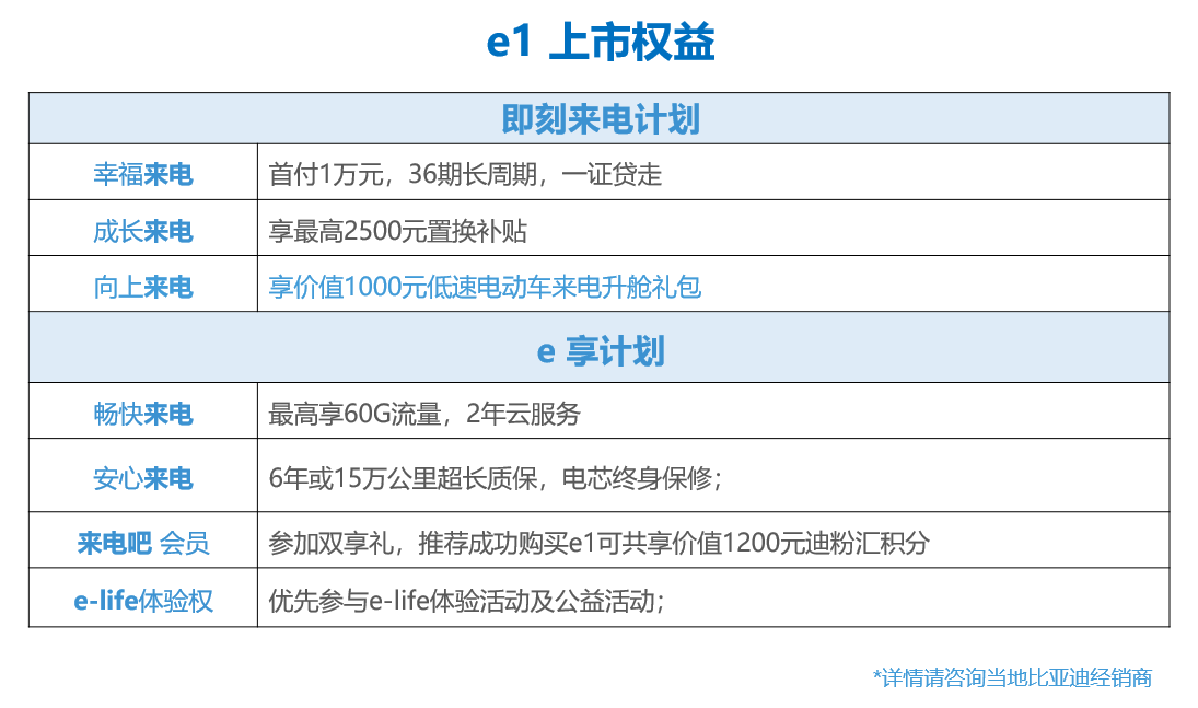來(lái)電先享價(jià)5.99萬(wàn)起 比亞迪e系列純電動(dòng)e1低碳上市