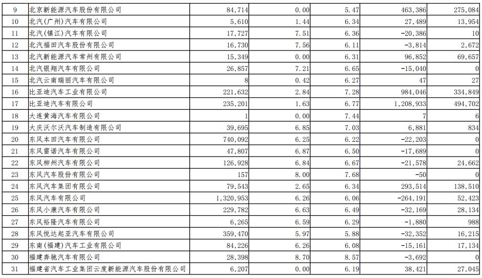 2018年度境內乘用車生產企業平均燃料消耗量與新能源汽車積分情況