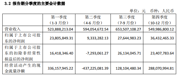 諾德股份