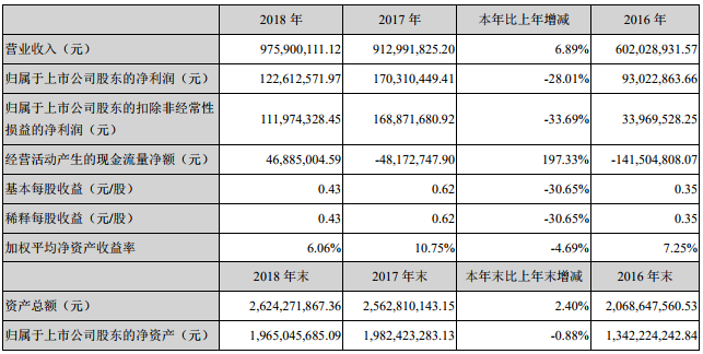 智云股份