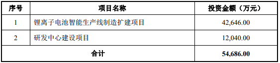 杭可科技