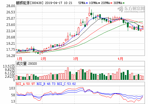 鵬輝能源攜手天合光能3億成立合資公司 布局鋰電池產業 鵬輝能源攜手天合光能3億成立合資公司 布局鋰電池產業