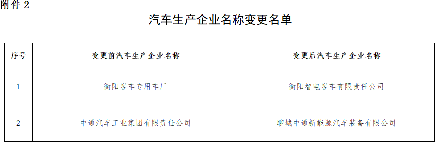 汽車生產企業名稱變更名單