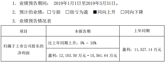 欣旺達